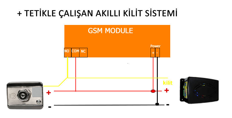 Tec800 Gsm Uzaktan Kontrol Modülü  
