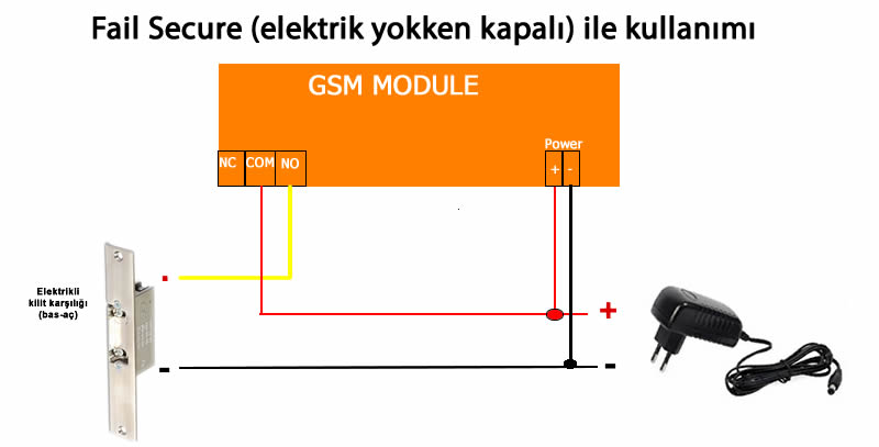 Tec800 Gsm Uzaktan Kontrol Modülü  