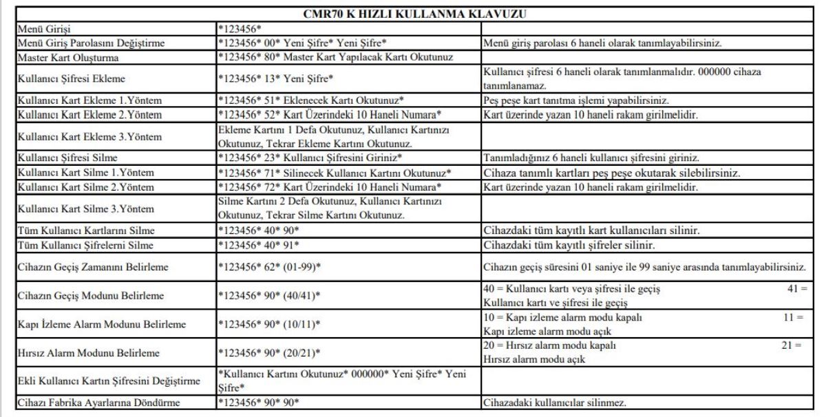 TEC 70K ŞIFRELI GEÇIŞ CIHAZI KULLANMA KILAVUZU