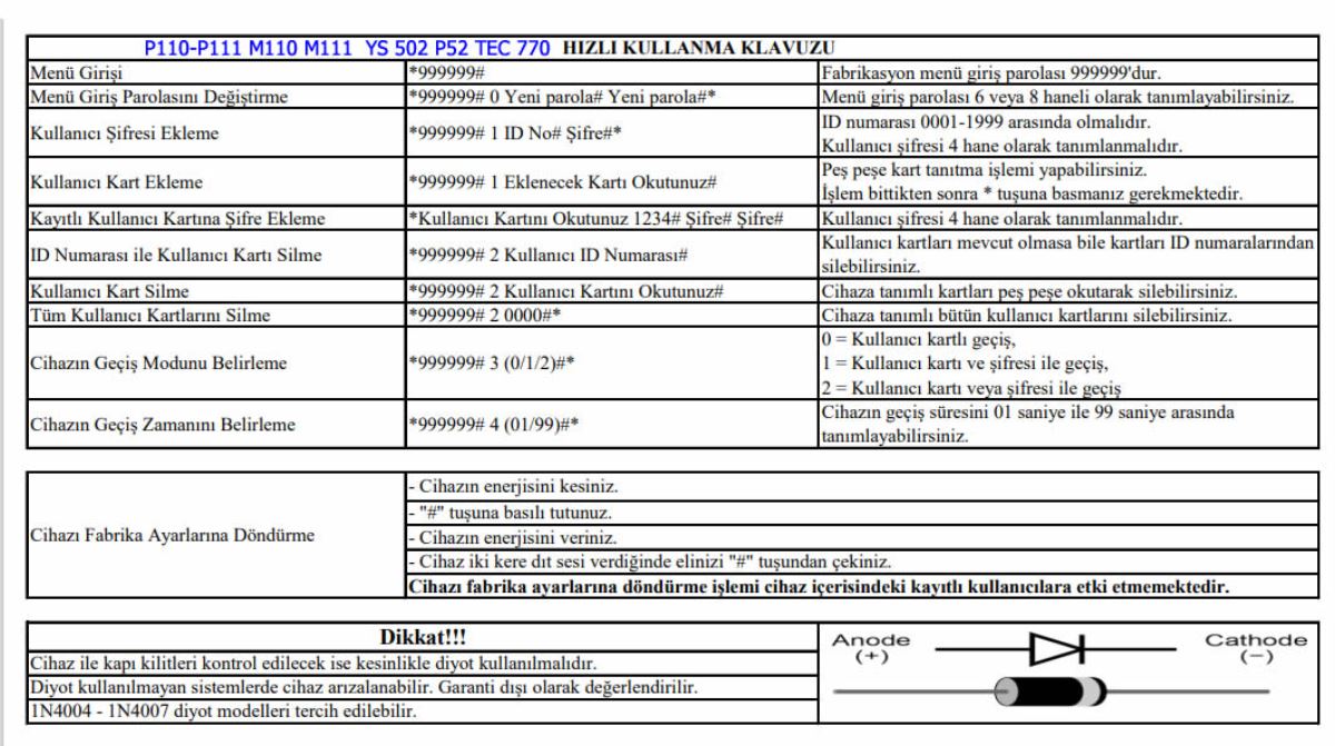 YS 502 - P110 - P111 - M110 - M111 - P52 - 770 P180 QP180 MODELLERININ ORTAK KULLANMA KILAVUZU