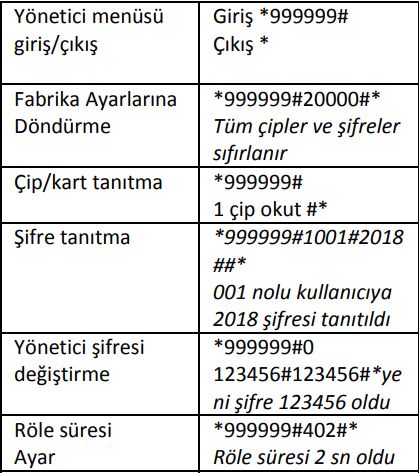 YS 502 - P110 - P111 - M110 - M111 - P52 - 770 P180 QP180 MODELLERININ ORTAK KULLANMA KILAVUZU