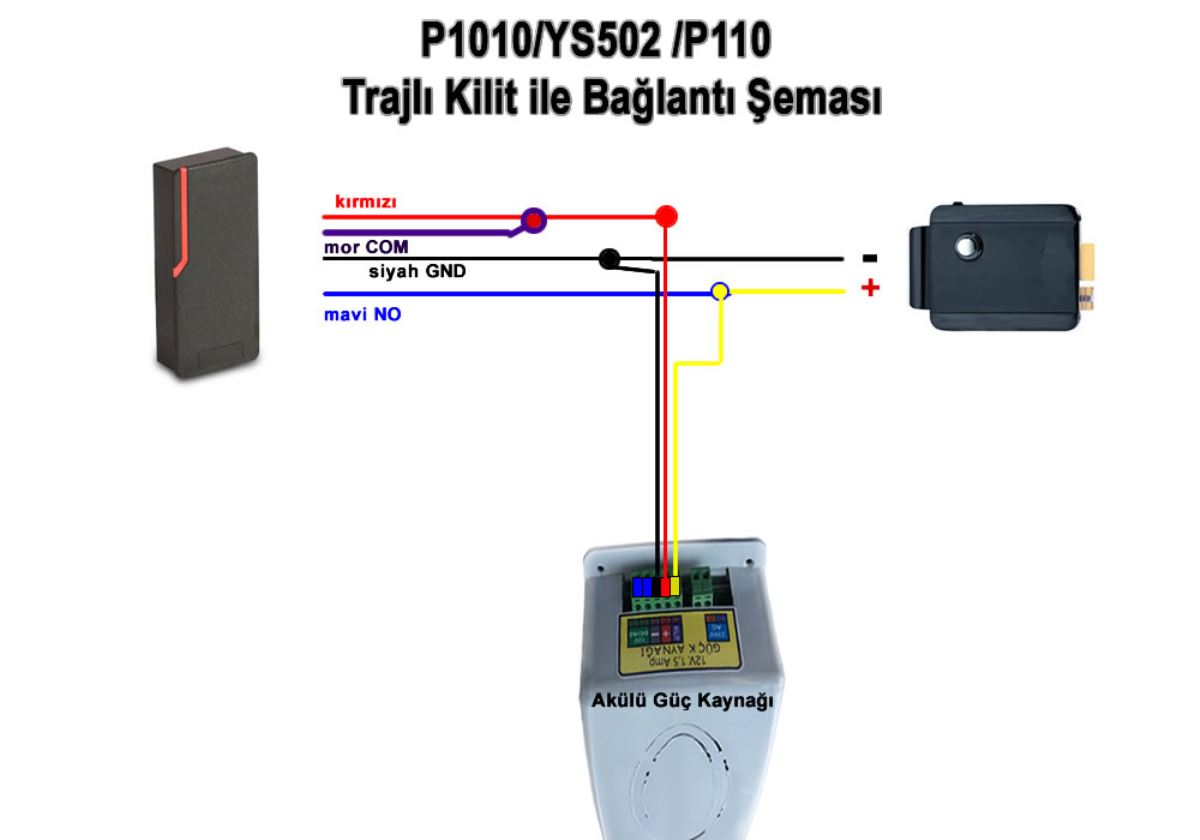 P1010-Trajlı Kilit Bağlantısı