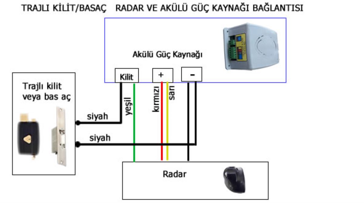 Trajlı/Bas Aç Kilit-Radar Sensörü Bağlantısı